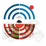LTE WIFI Routerset Car Duo3