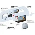 Sat Anlage CAP 500M+.4peg